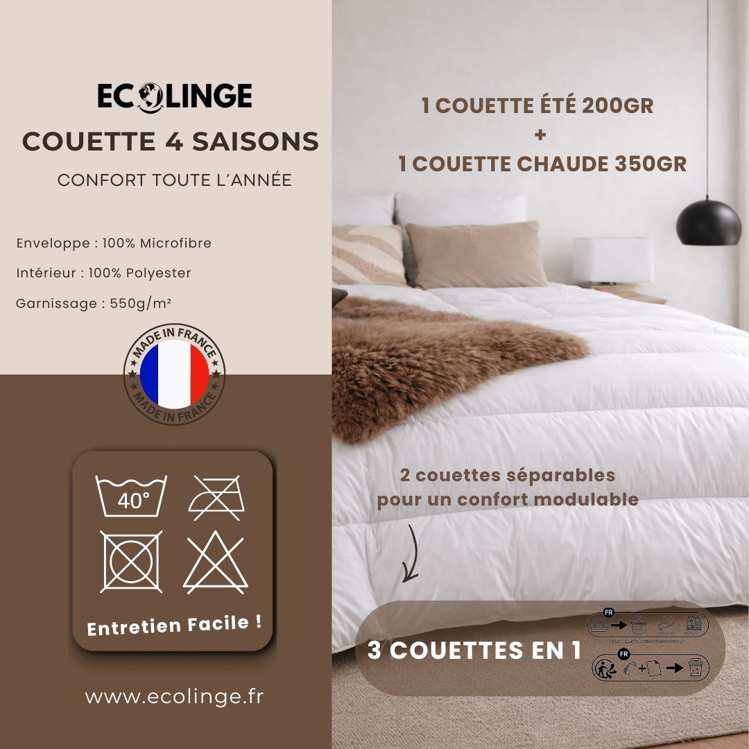 Sitemapcdatahttpsalymixel Thicoipeinfododo Couette 4 Saisons