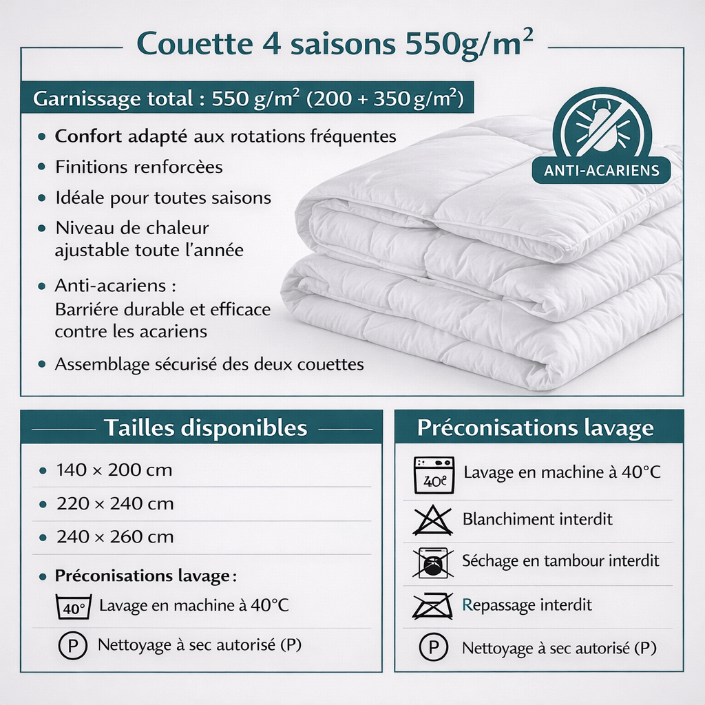 Sitemapcdatahttpsalymixel Thicoipeinfododo Couette 4 Saisons